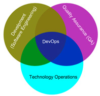 DevOps